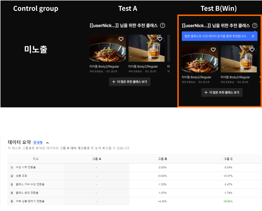 어피니티 다이어그래밍 워크샵 — 이탈 클러스터 분류 실험 결과