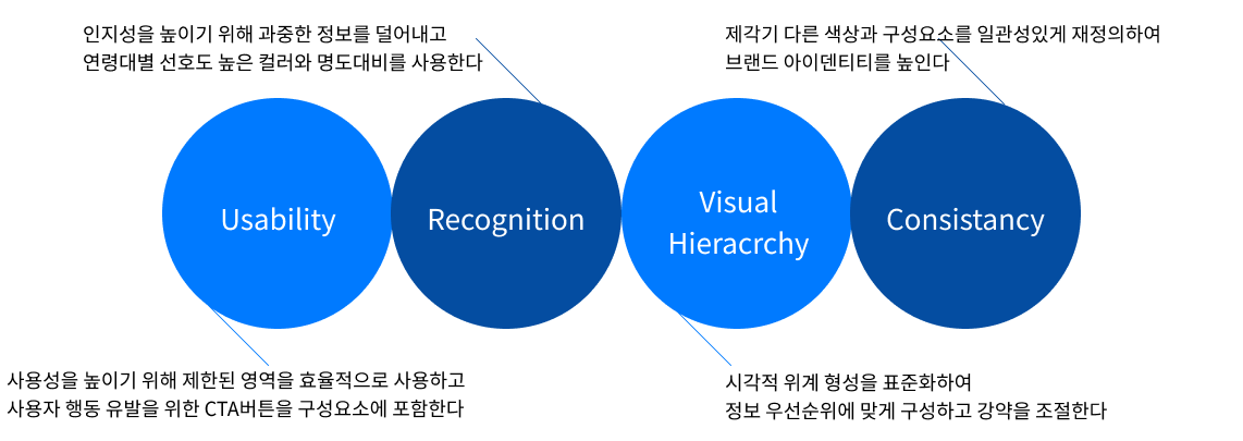 Smarter Offer — 배너 방향성 정의