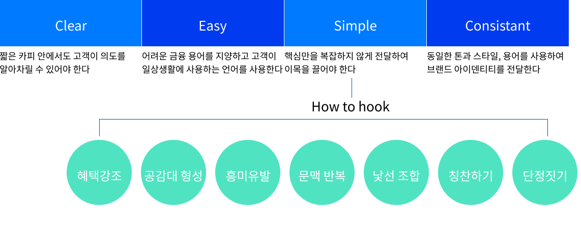 Smarter Offer — 카피라이팅 가이드